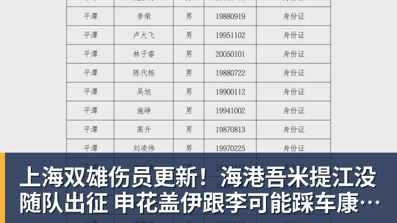 上海双雄伤员更新！海港吾米提江没随队出征 申花盖伊跟李可能踩车康复训练