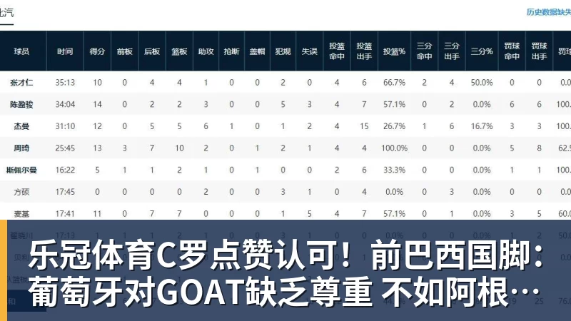 乐冠体育C罗点赞认可!前巴西国脚:葡萄牙对GOAT缺乏尊重 不如阿根廷对梅西