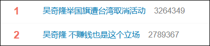 乐冠体育演员吴奇隆被曝因国庆期间手举国旗遭台湾取消活动，本人晒爬长城、游览北京天坛视频，坚持称“我们国家”“不赚钱也是这个立场”